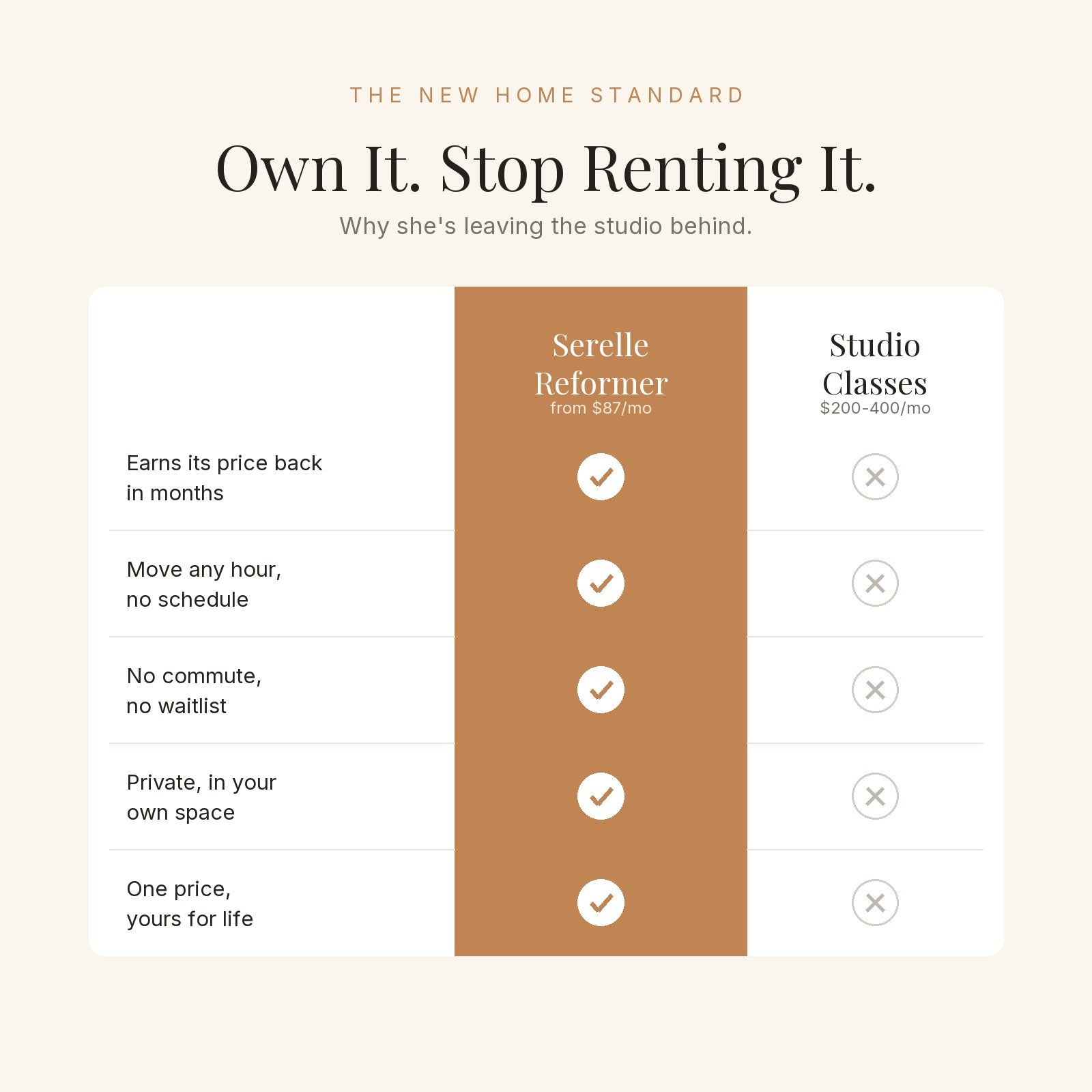 Own it vs rent it comparison
